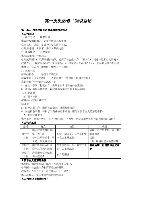 高一历史必修二知识点分单元总结[1]