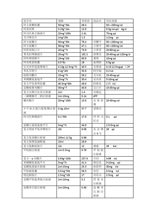 医院常用药品明细