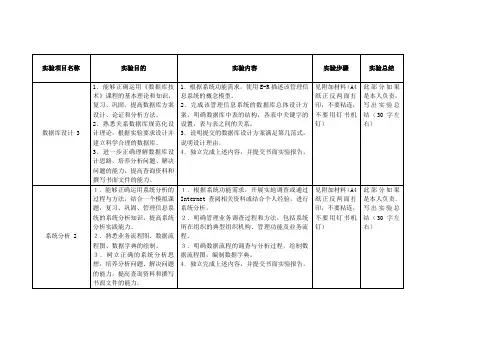 管理信息系统实验要求