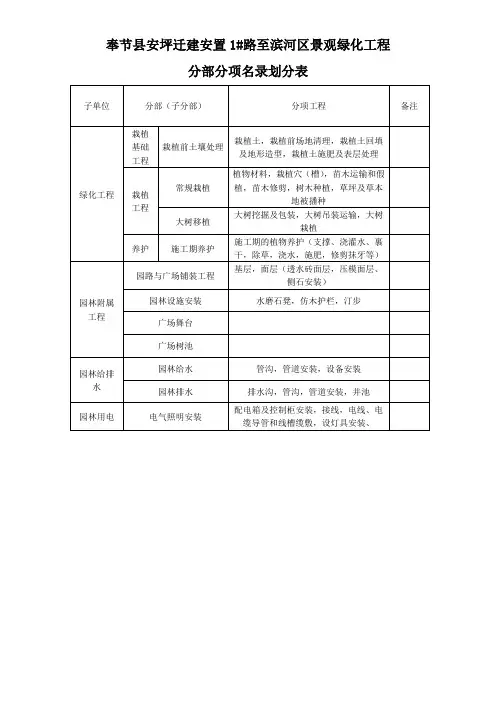园林绿化工程分部分项名录划分表