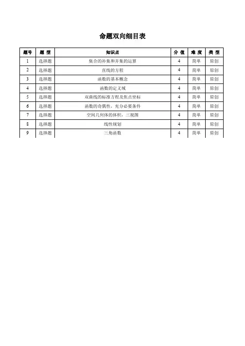 命题双向细目表