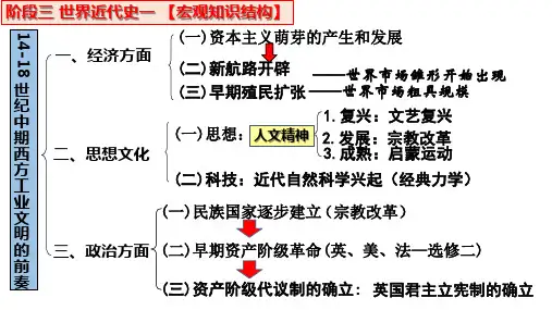 英国君主立宪制的确立