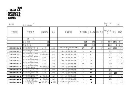 龙潭镇小学课桌椅更新工程表汇编(1)