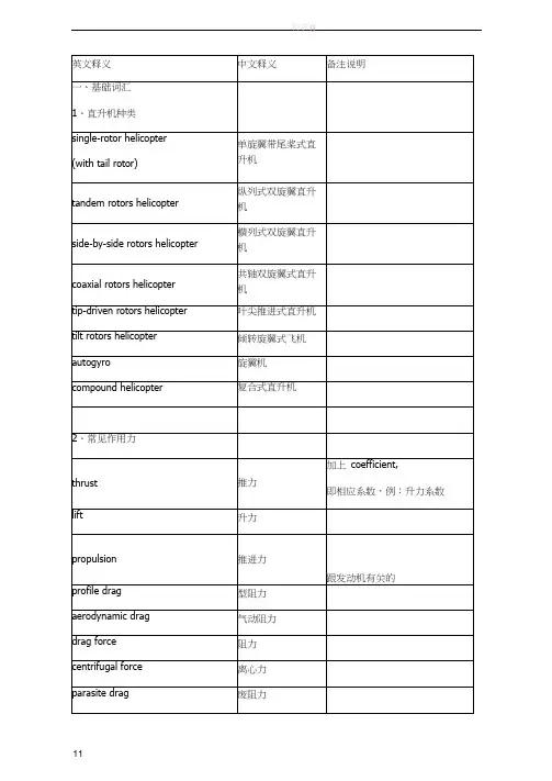 直升机英语词汇-基础词汇和空气动力学部分