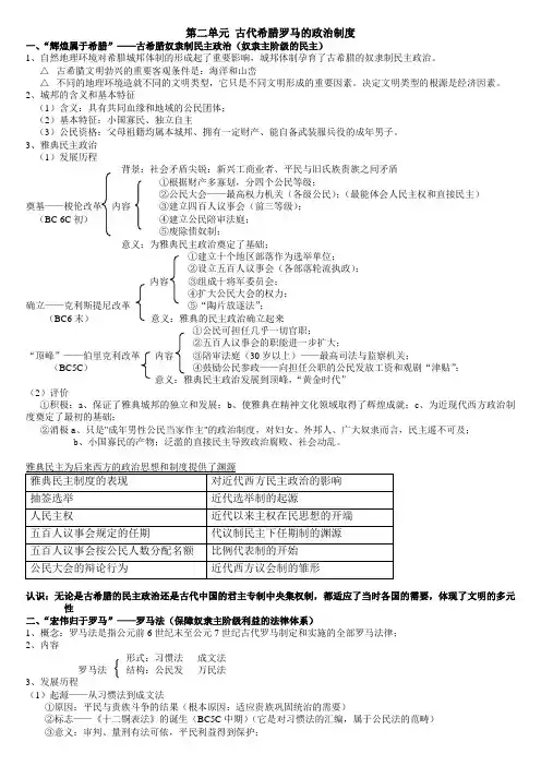 高中历史必修一第二单元知识结构