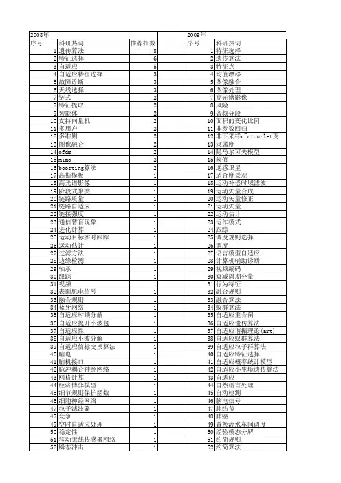 【国家自然科学基金】_自适应特征选择_基金支持热词逐年推荐_【万方软件创新助手】_20140730