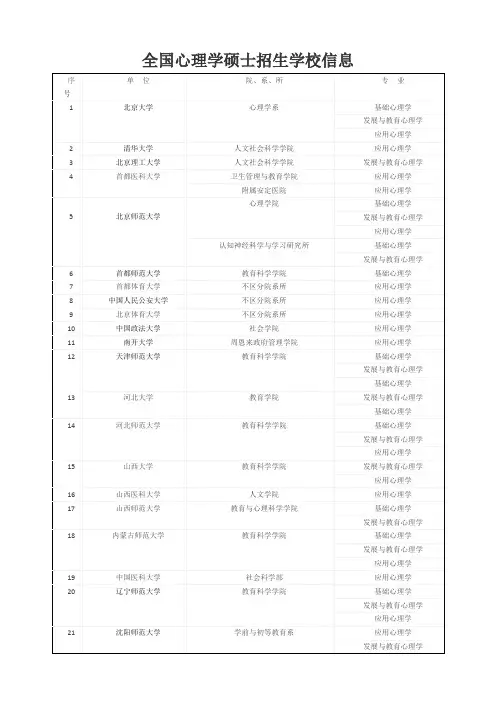 各名校历年心理学考研分数线