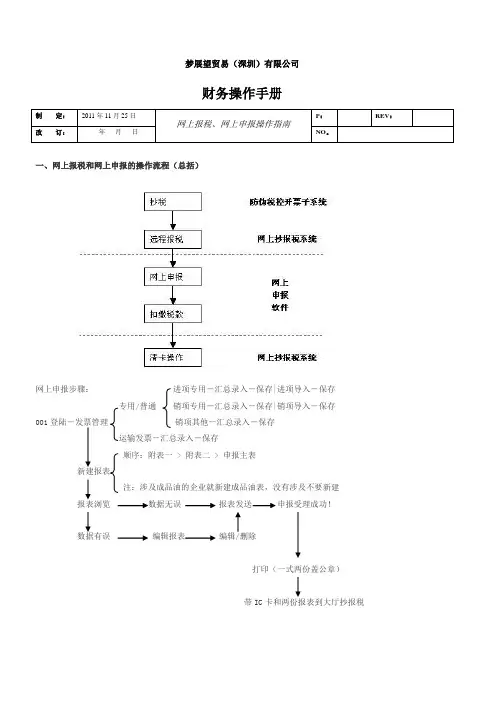 操作手册(网上报税、网上申报流程)
