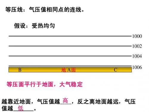 第三节大气环境2
