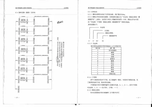图纸命名及各专业编号