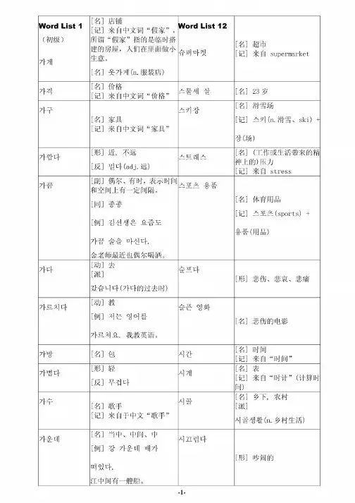 韩语TOPIK初级全部单词-易打印版