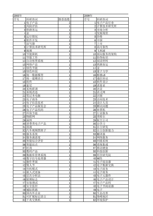 【计算机应用】_电子产品_期刊发文热词逐年推荐_20140723