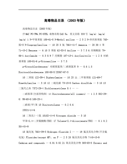 高毒物品目录 (2003年版)