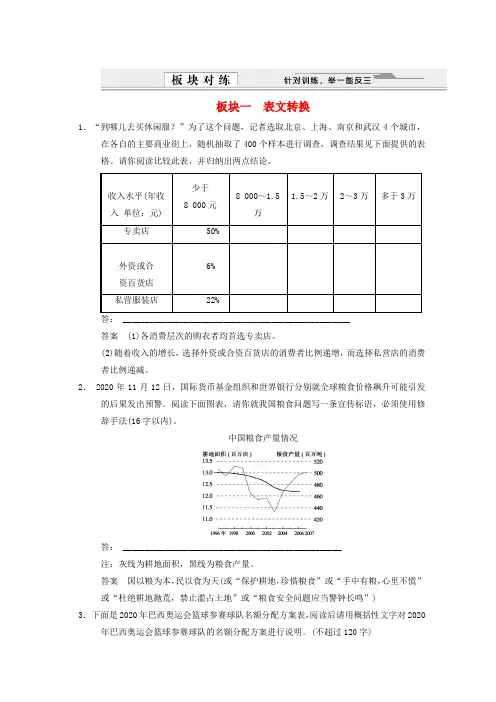 【创新设计】2020版高考语文总复习 1.1语言文字运用 专题七 图文转换训练 语文版