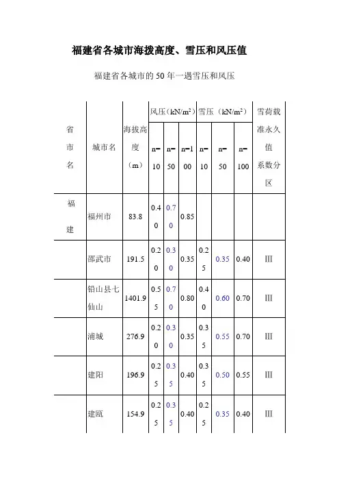 福建省各城市海拨高度、雪压和风压值