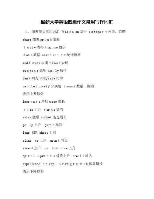 大学英语四级作文常用写作词汇