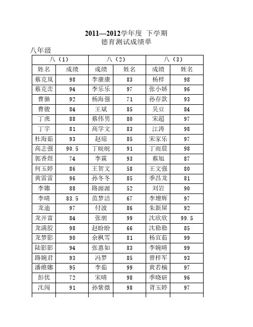 八年级成绩单