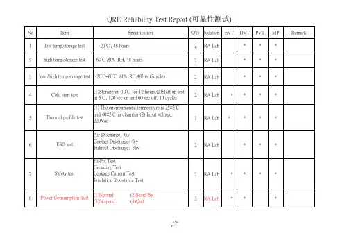 QRE Reliability Test Report (可靠性测试)