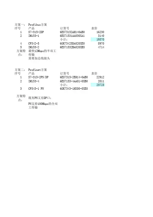 profibus和Profinet价格比较