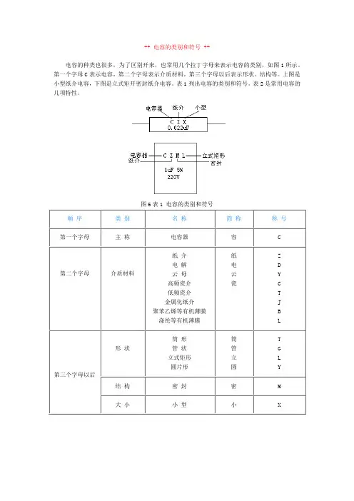 电容的类别和符号
