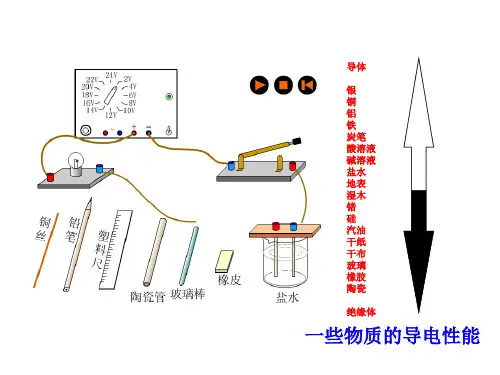九年级物理电学一复习(图片复习)课件