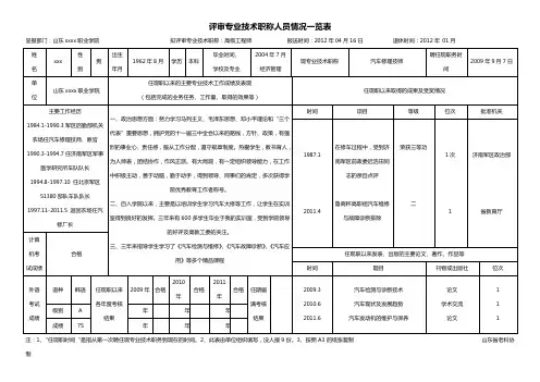 评审专业技术职称人员情况一览表