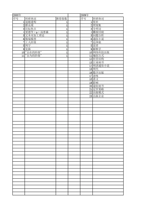 【国家社会科学基金】_读者中心_基金支持热词逐年推荐_【万方软件创新助手】_20140804