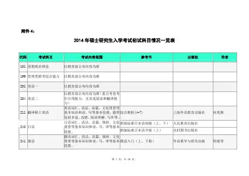 2014年硕士研究生入学考试初试科目情况表