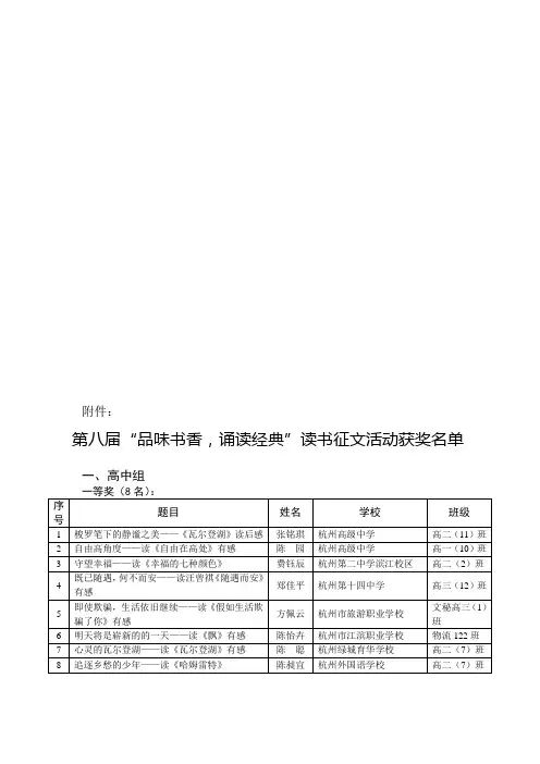 第八届“品味书香,诵读经典”读书征文活动获奖名单