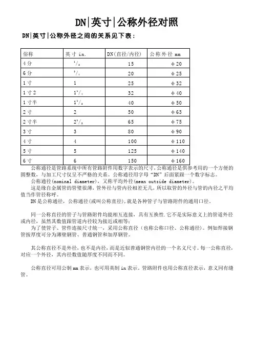 水管内径外径对照