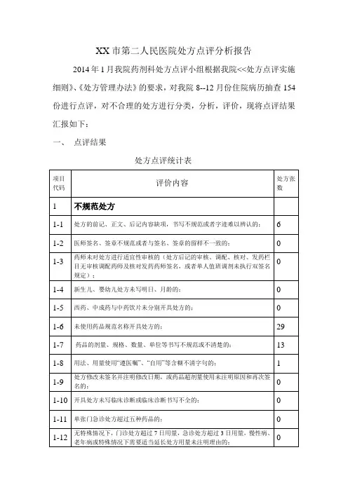 处方点评分析报告