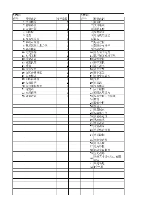 【国家自然科学基金】_强震区_基金支持热词逐年推荐_【万方软件创新助手】_20140801
