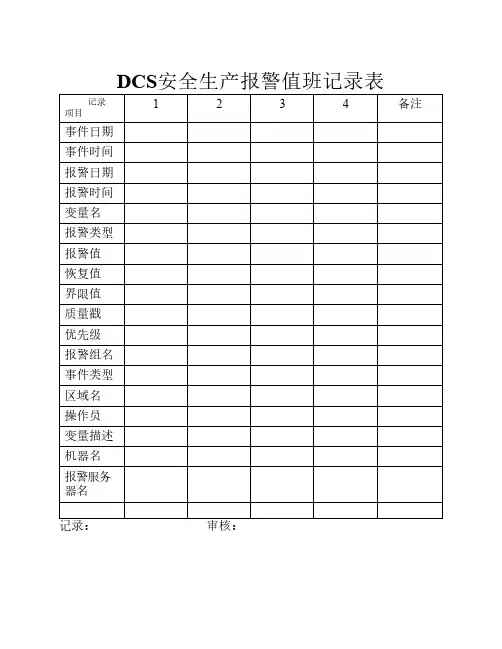 DCS安全生产报警值班记录表
