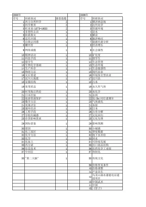 【国家社会科学基金】_化学_基金支持热词逐年推荐_【万方软件创新助手】_20140805