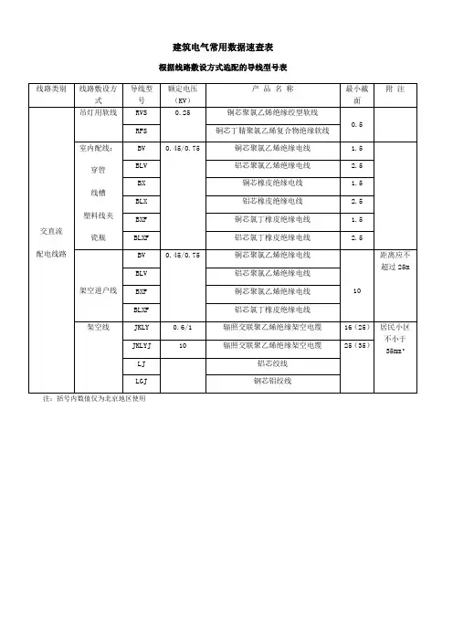电线电缆速查表