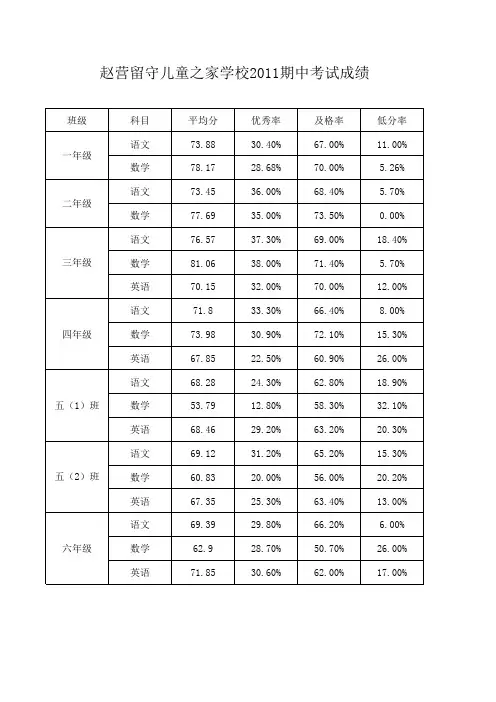 成绩00