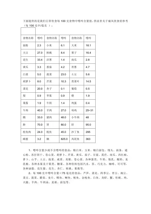 嘌呤含量值列表