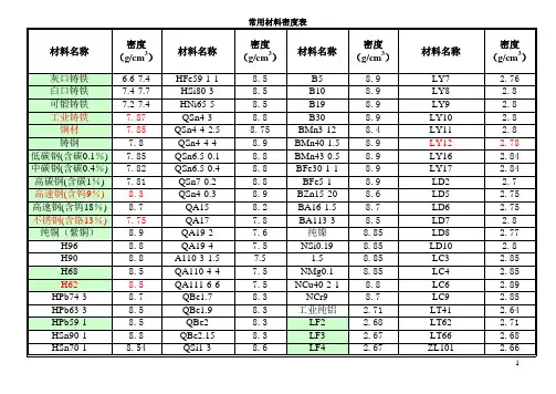 常用材料密度表