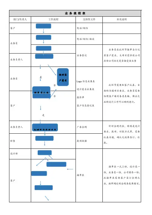 业务流程表