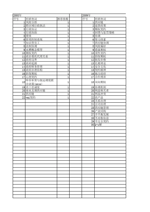 【国家社会科学基金】_契约协调_基金支持热词逐年推荐_【万方软件创新助手】_20140812