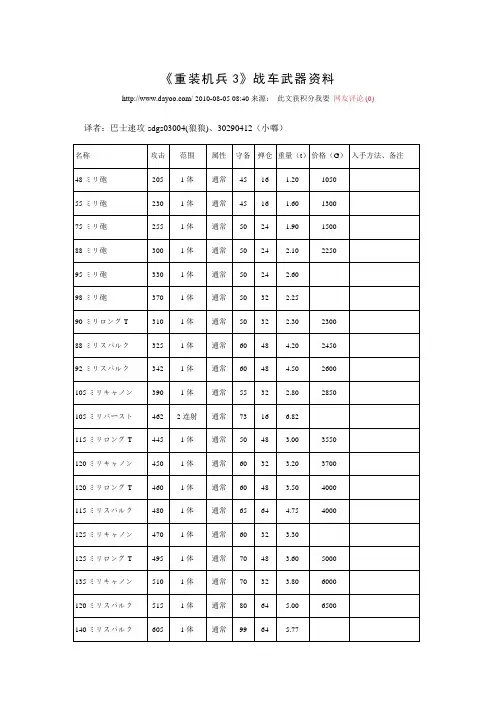 《重装机兵3》战车武器资料