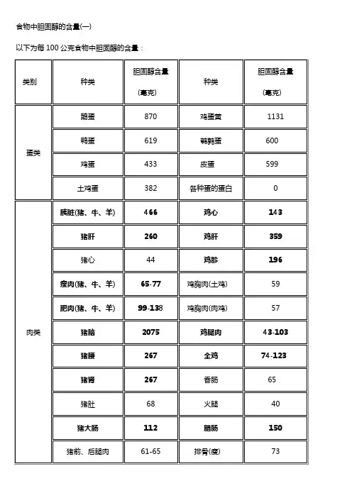 胆固醇食物含量对照表
