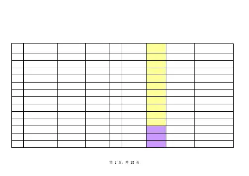 材料管理表