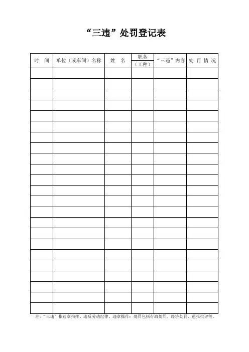 三违处罚登记表等16个清单