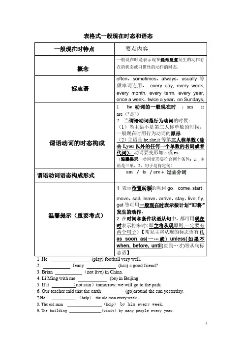 考点详解版--高中英语动词时态语态讲解及练习