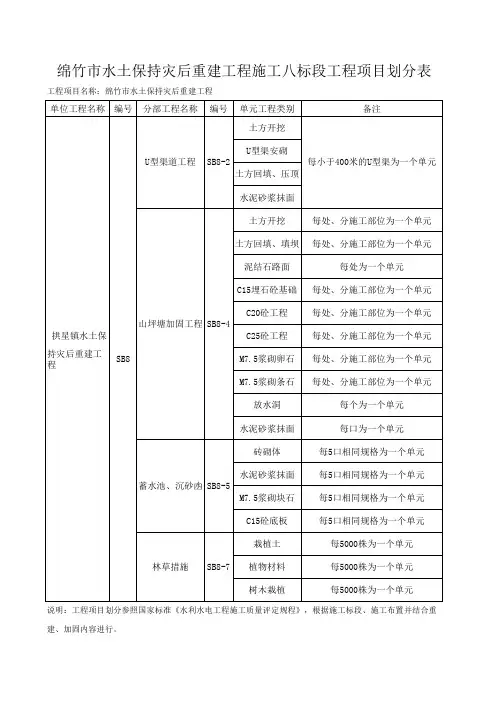 水土保持工程项目划分