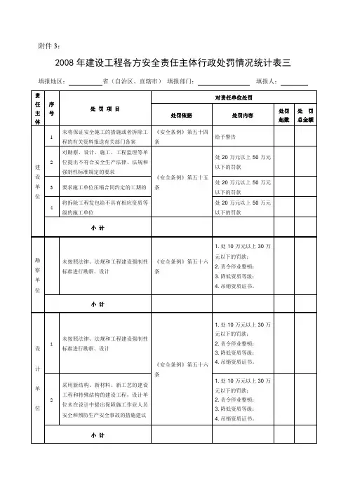 2008年建设工程各方安全责任主体行政处罚情况统计表三