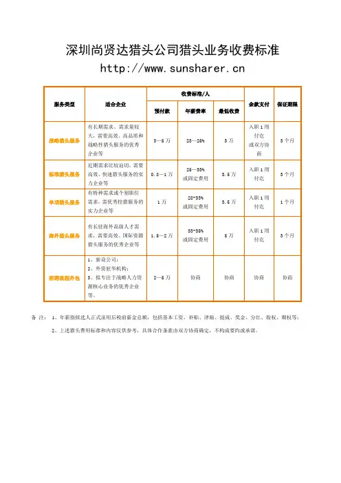 猎头服务收费标准