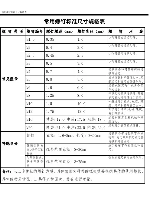 常用螺钉标准尺寸规格表