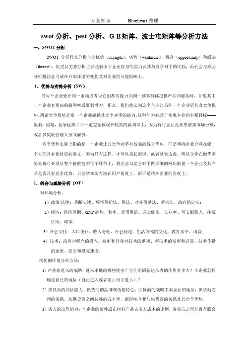 市场营销专业知识